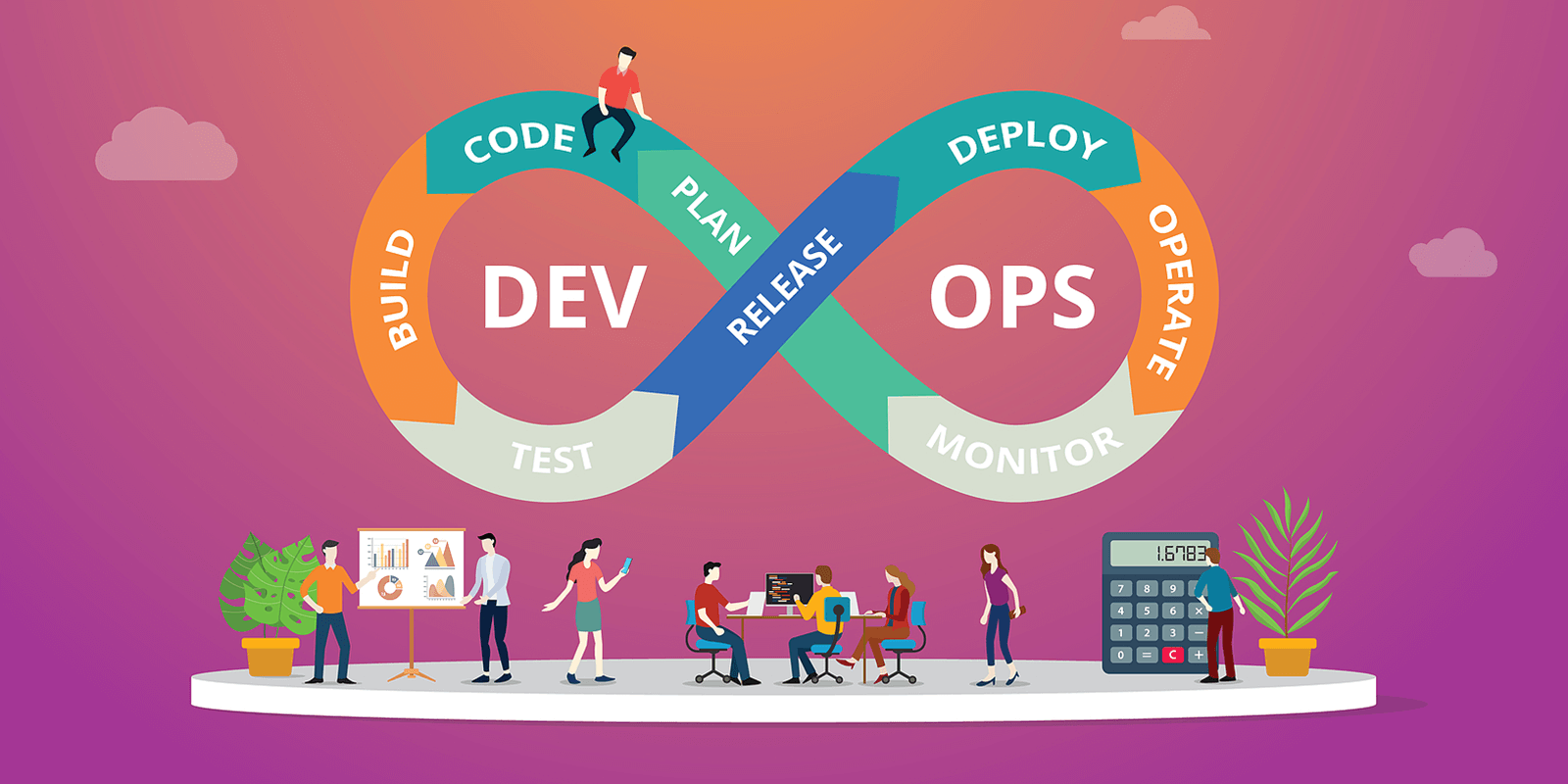 DevOps 你了解多少?